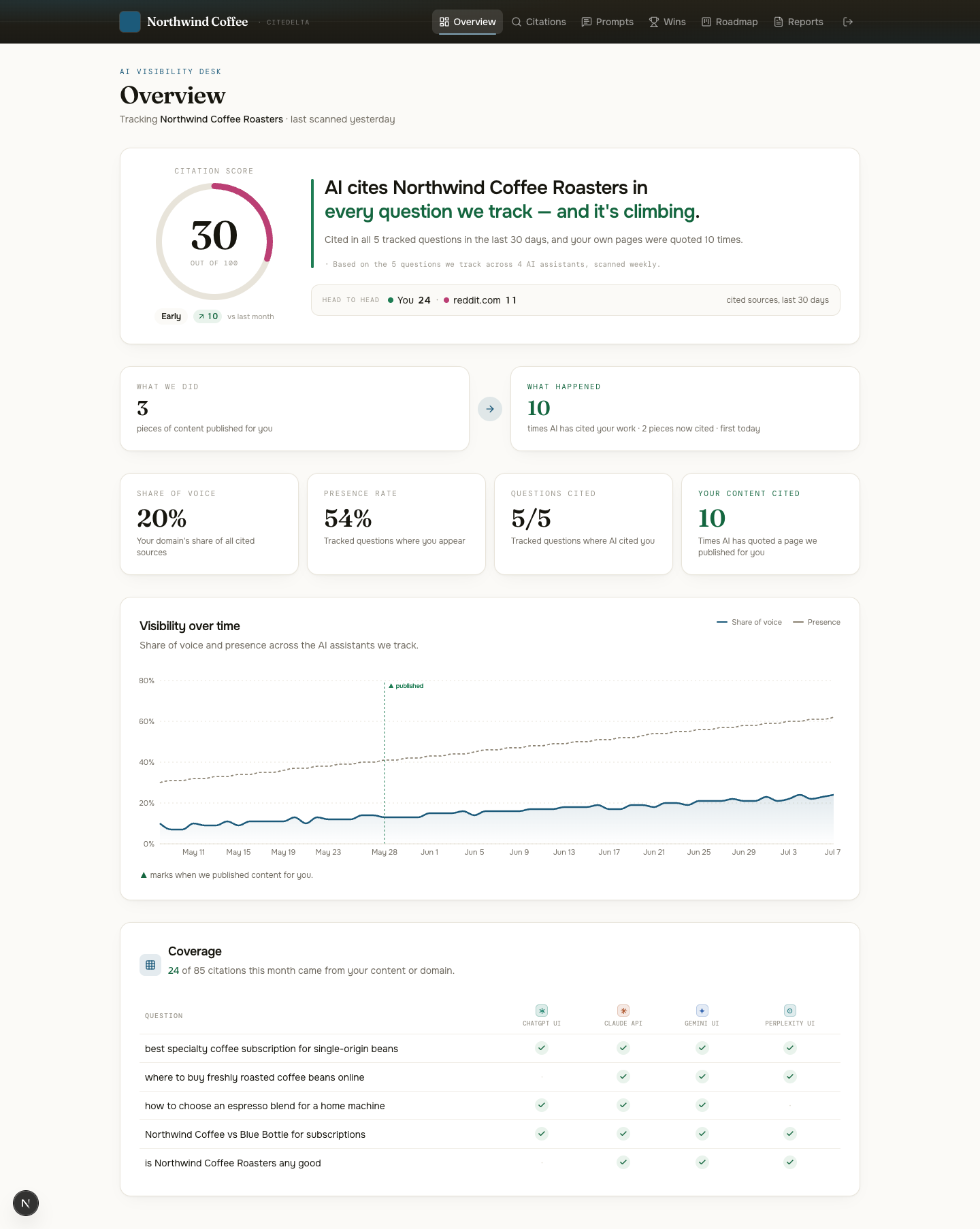 CiteDelta client portal overview preview